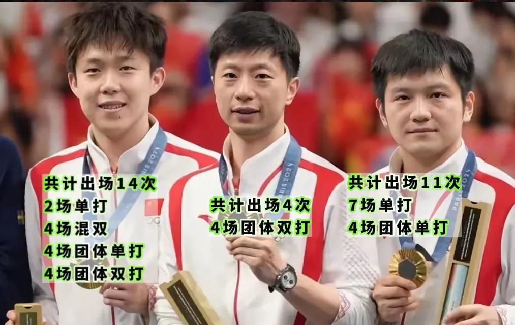 比利时乒乓球队绝杀波兰乒乓球队，马龙制霸全场的简单介绍